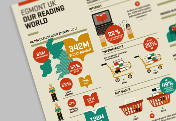 Infografico criativo Infografico criativo